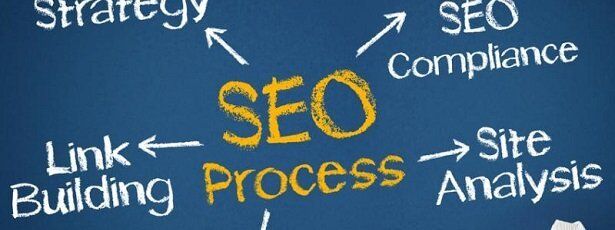 proces seo