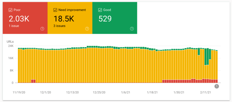 google search console core web vitals